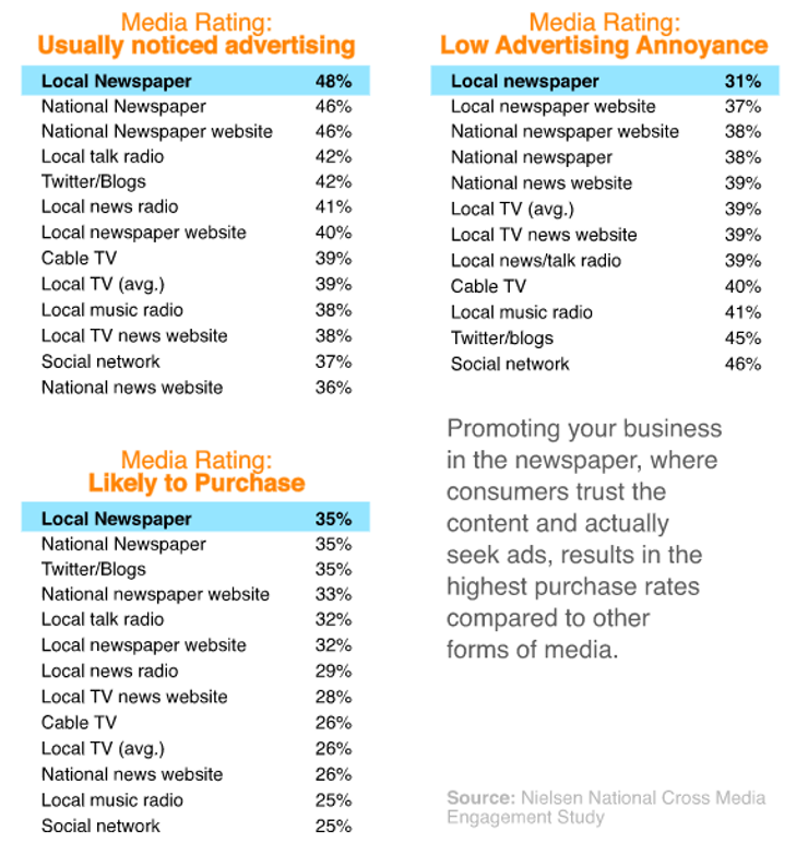 NielsenCrossMediaEngagementMediaRating