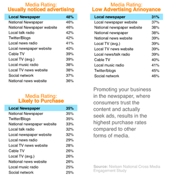 NielsenCrossMediaEngagementMediaRating