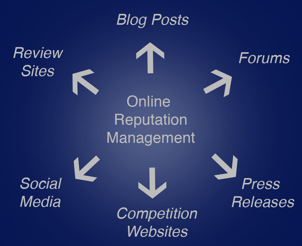 rep management rep management