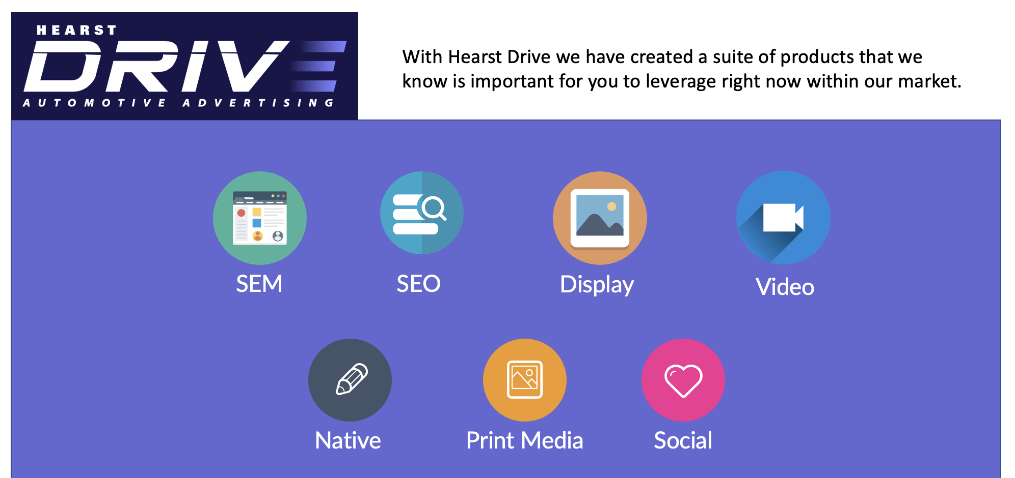 Hearst Drive products: SEM, SEO, Display, Video, Native Content, Print Media, Social
